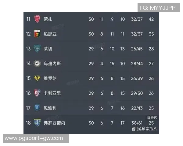 意甲争冠白热化米兰与罗马首循环交锋战绩悬殊 意甲争冠白热化米兰与罗马首循环交锋战绩悬殊